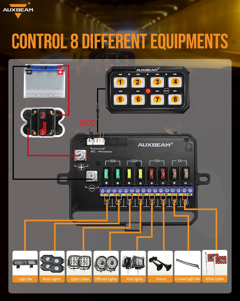 Load image into Gallery viewer, RA80 XL RGB Switch Panel, Larger Size, Toggle/ Momentary/ Pulsed Mode Supported
