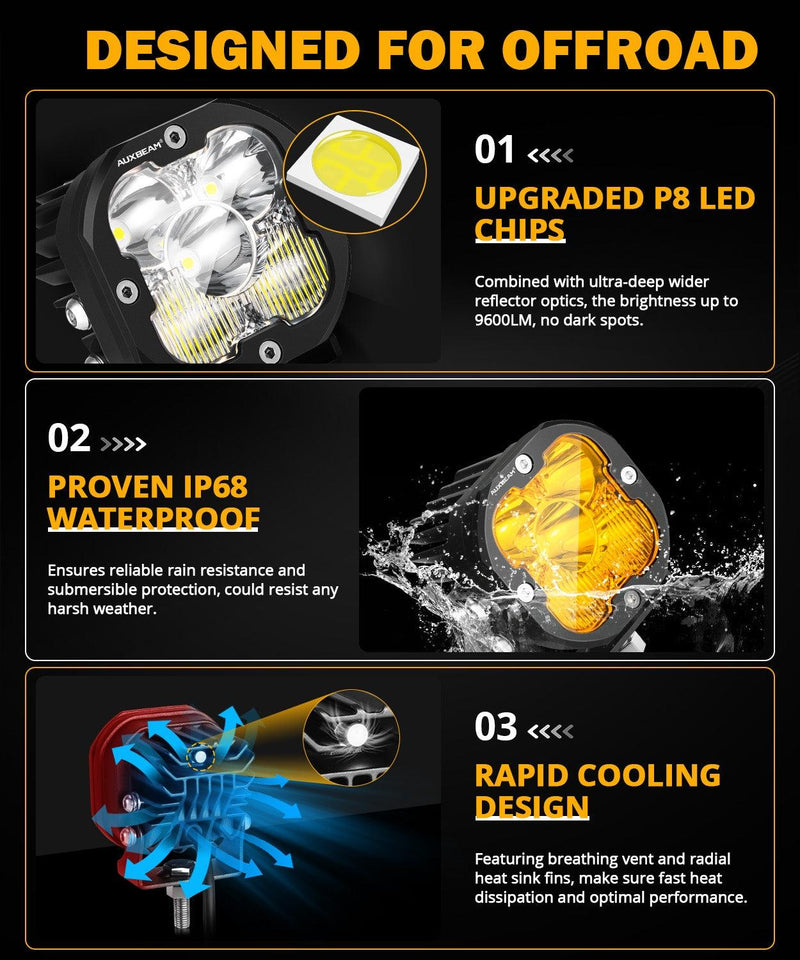 Load image into Gallery viewer, XP-ULTRA Series 3 Inch 80W Combo Beam LED Pods Amber&amp;White Offroad Lights
