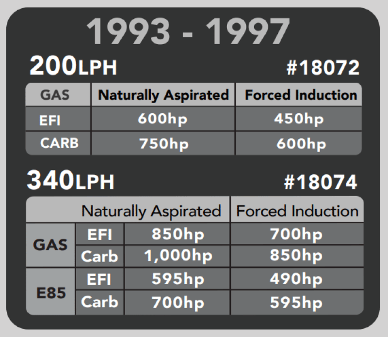 Load image into Gallery viewer, Aeromotive 93-97 Camaro 200 Fuel Pump &amp; Hanger 18072
