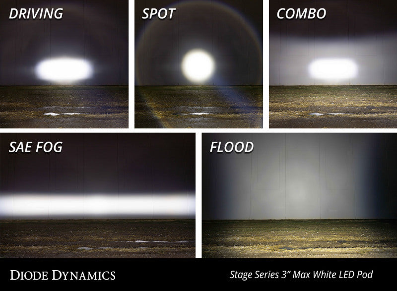 Load image into Gallery viewer, Diode Dynamics SS3 Max ABL - White Flood Standard (Single)
