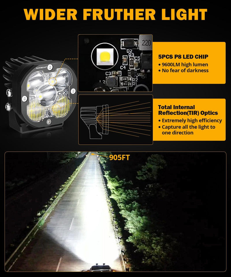 Load image into Gallery viewer, XP-ULTRA Series 3 Inch 80W Combo Beam LED Pods Amber&amp;White Offroad Lights
