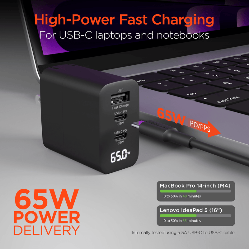 Load image into Gallery viewer, HyperGear SpeedBoost 65W USB-C PD Tri-Port GaN Laptop Charger with PPS and Digital Display
