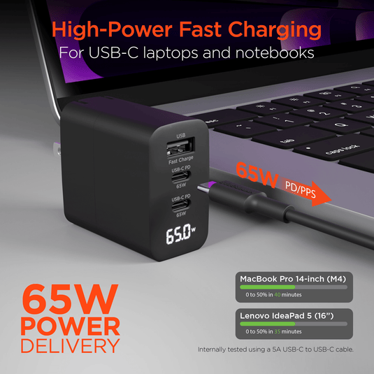 HyperGear SpeedBoost 65W USB-C PD Tri-Port GaN Laptop Charger with PPS and Digital Display