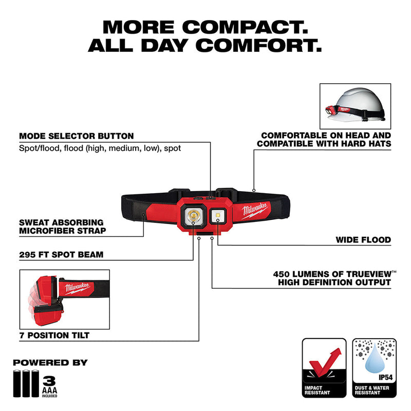 Load image into Gallery viewer, Milwaukee 2104 Spot/Flood Headlamp
