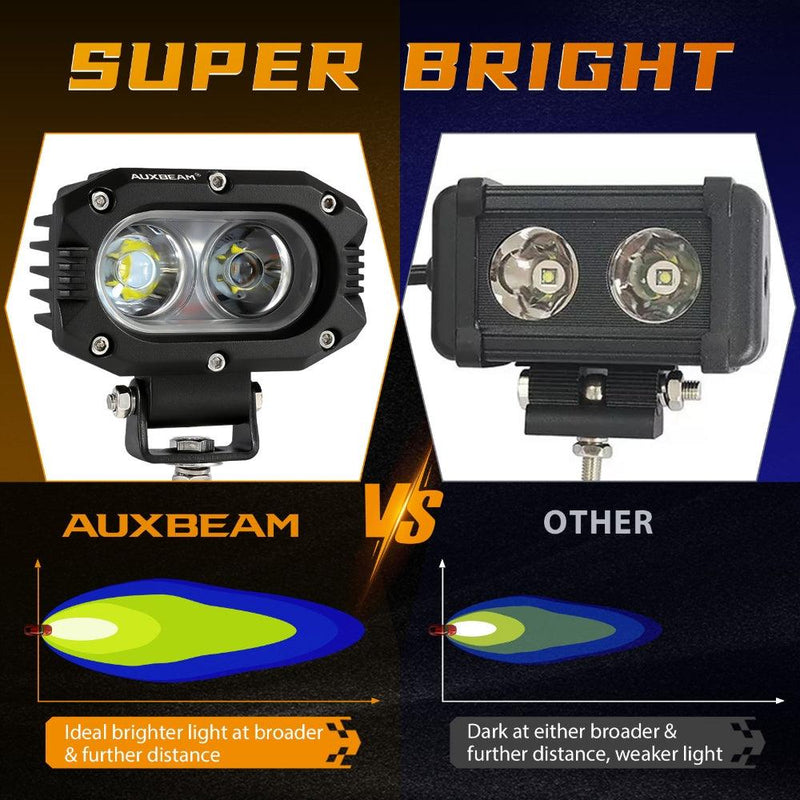 Load image into Gallery viewer, R4 Series | 4 Inch 60W Flood Beam LED Pods Light White Driving Light
