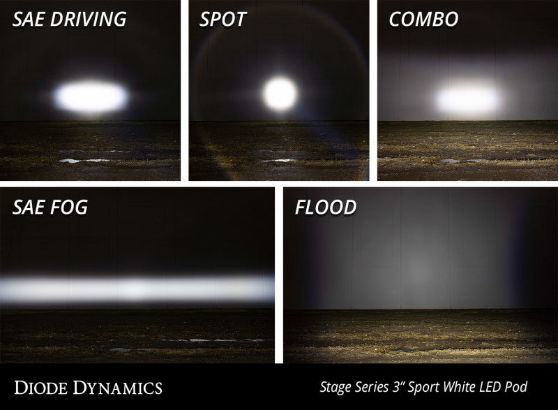 Load image into Gallery viewer, Diode Dynamics SS3 Sport RBL - White Combo Standard (Single)

