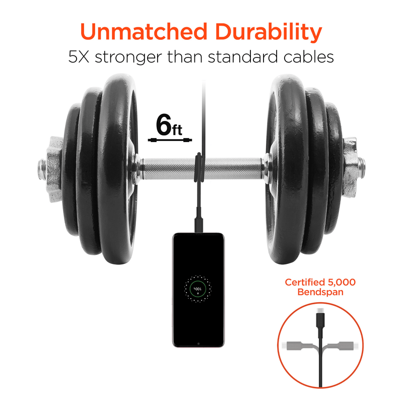 Load image into Gallery viewer, HyperGear SpeedBoost 25W USB-C PD + 12W USB Fast Wall Charger with PPS and 6ft USB-C Cable
