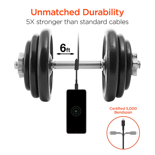 HyperGear SpeedBoost 25W USB-C PD + 12W USB Fast Wall Charger with PPS and 6ft USB-C Cable