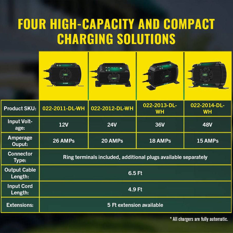 Load image into Gallery viewer, PowerPlus 48V 15 AMP Single Output Battery Charger and Maintainer
