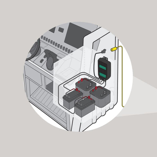 WaveCharge Pro 4-Bank 12V,  40 AMP Battery Charger