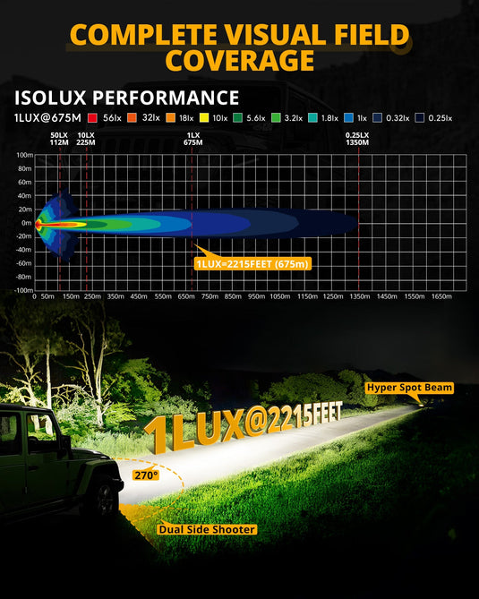 V-ULTRA Series | 7 Inch 226W LED Side Shooter White Pod Lights with Amber DRL