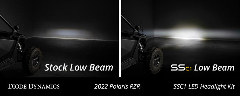 Load image into Gallery viewer, Diode Dynamics 20-Present Polaris RZR C1 Headlamp Kit Sport - White ABL (Pair)
