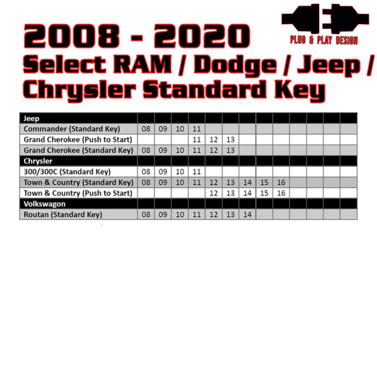 Kleinn 08-20 Select RAM/Dodge/Jeep (Gas or Diesel) - Key Start/PushButton Start/No Programmer Needed