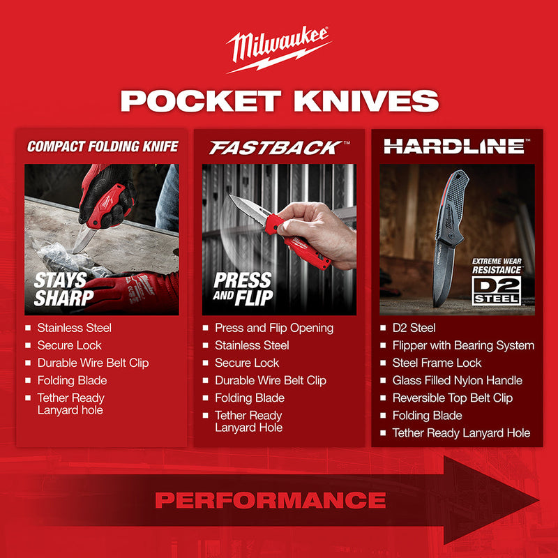 Load image into Gallery viewer, Milwaukee 48-22-1998 3 in. HARDLINE™ Serrated Tanto Blade Pocket Knife
