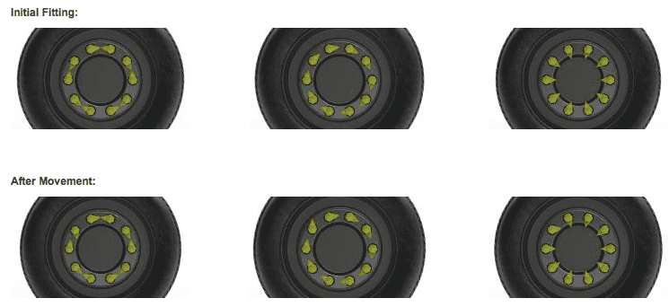 Load image into Gallery viewer, Loose Wheel Nut Indicator, 38mm, Torque COLOR OPTIONS | QTY 100
