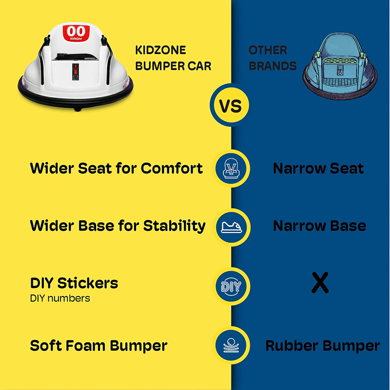 Load image into Gallery viewer, Customizable 6V Electric Bumper Car for Kids &amp; Toddlers 1.5-5 Years Old with DIY Sticker Kit
