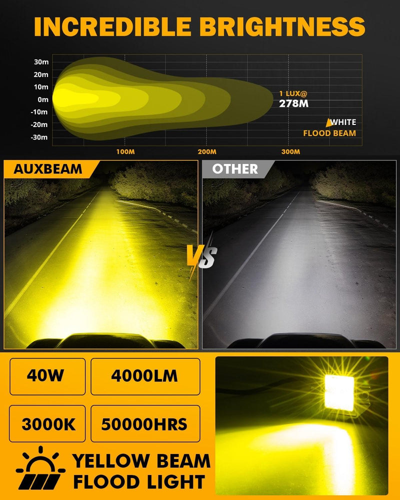 Load image into Gallery viewer, 3.5Inch 40W Flush Mount LED Pod Amber Flood Offroad Light
