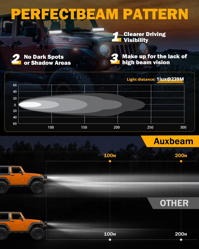 Load image into Gallery viewer, 6.3 Inch 60W 7200LM LED Light Bar Off Road Driving Light
