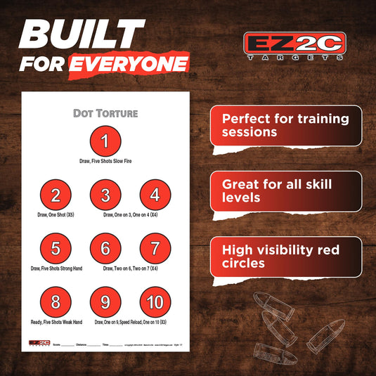 EZ2C Targets