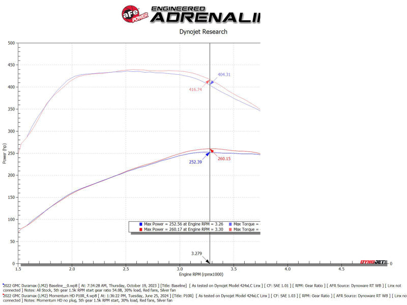 Load image into Gallery viewer, aFe 20-24 GM Trucks/SUVs L6-3.0L (td) LM2/LZ0 Momentum HD Cold Air Intake System w/ Pro 10R Filter
