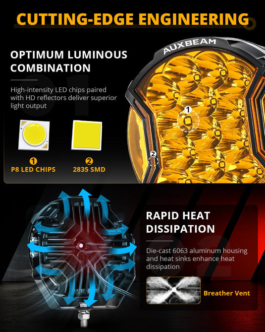 V-ULTRA Series | 7 Inch 226W LED Side Shooter Amber Pod Lights with Amber DRL
