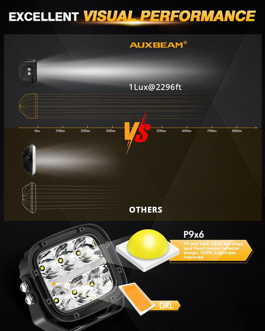 6/8Pcs 5 Inch 132W Amber DRL LED Pod Lights with Power Harness