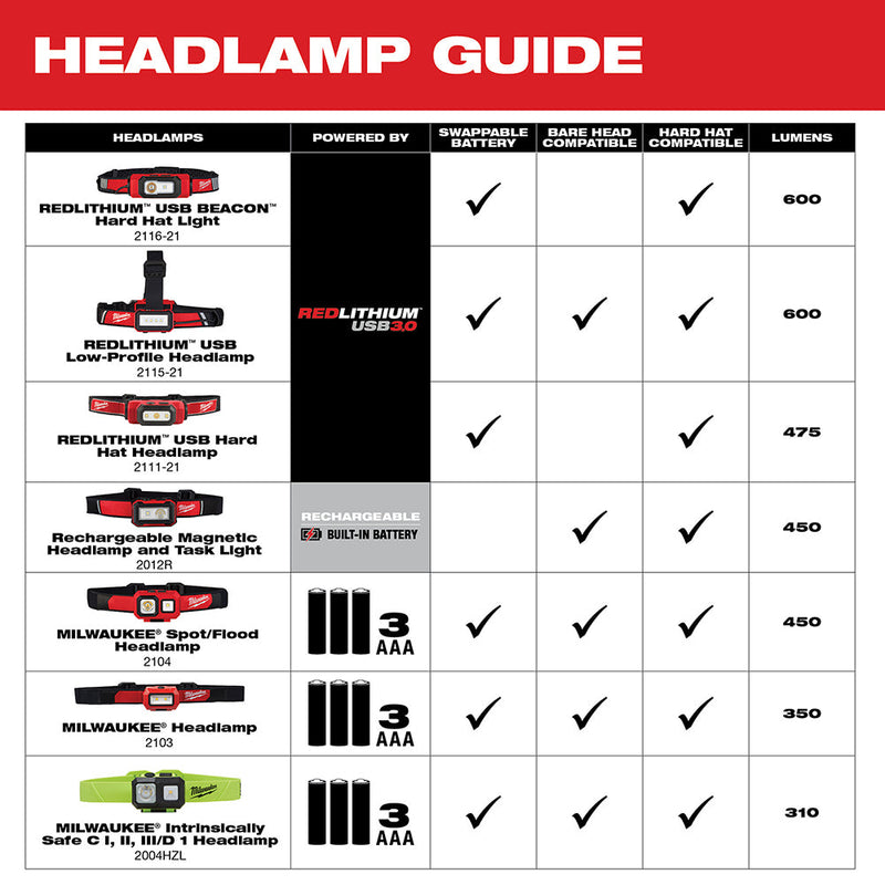 Load image into Gallery viewer, Milwaukee 2104 Spot/Flood Headlamp
