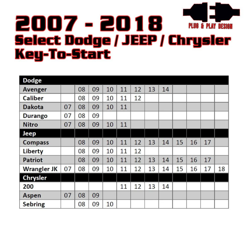 Load image into Gallery viewer, Kleinn 07-18 Select Dodge/Chrysler/Jeep Vehicles - Remote Start (Key Start - No Programmer Needed)
