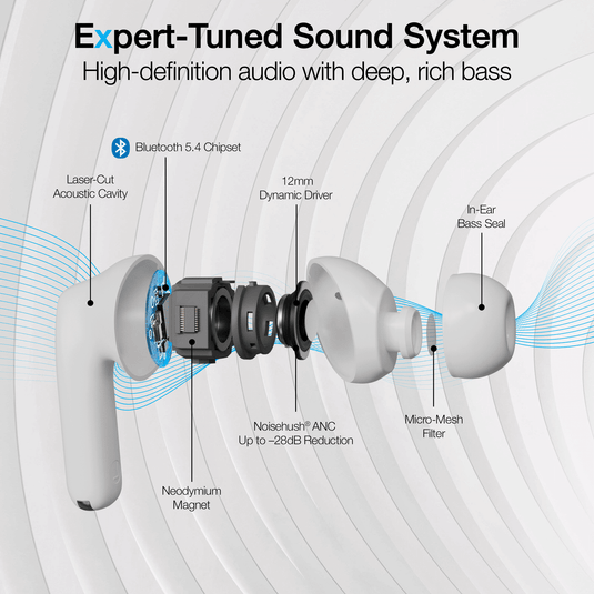 Active Noise Cancelling True Wireless Earbuds with Wireless Charging Case
