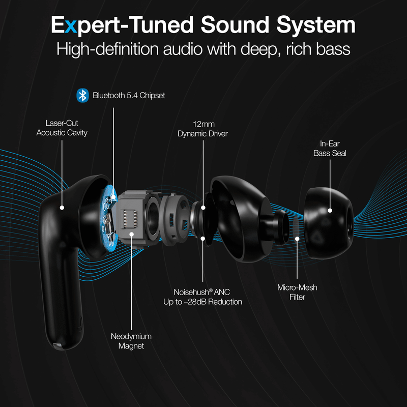 Load image into Gallery viewer, Active Noise Cancelling True Wireless Earbuds with Wireless Charging Case
