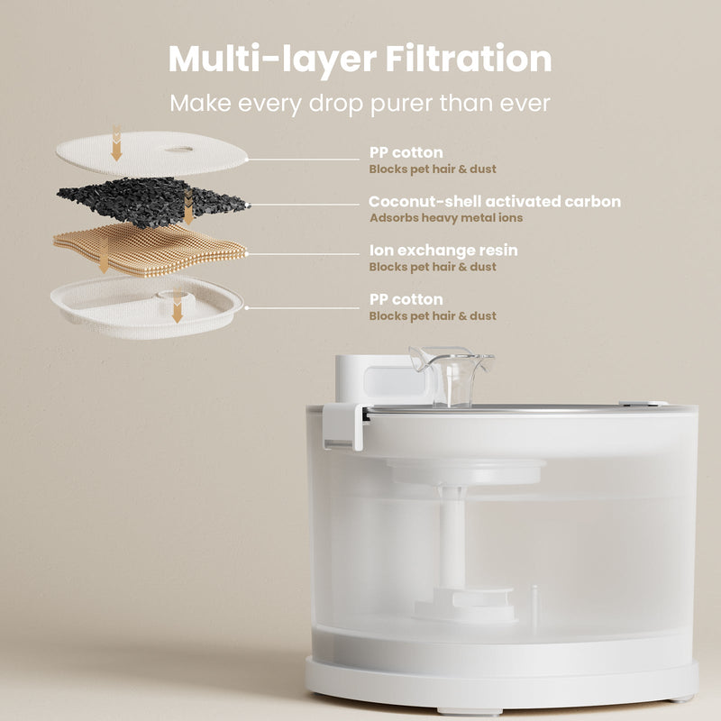 Load image into Gallery viewer, Pet Fountain Elfin E1+
