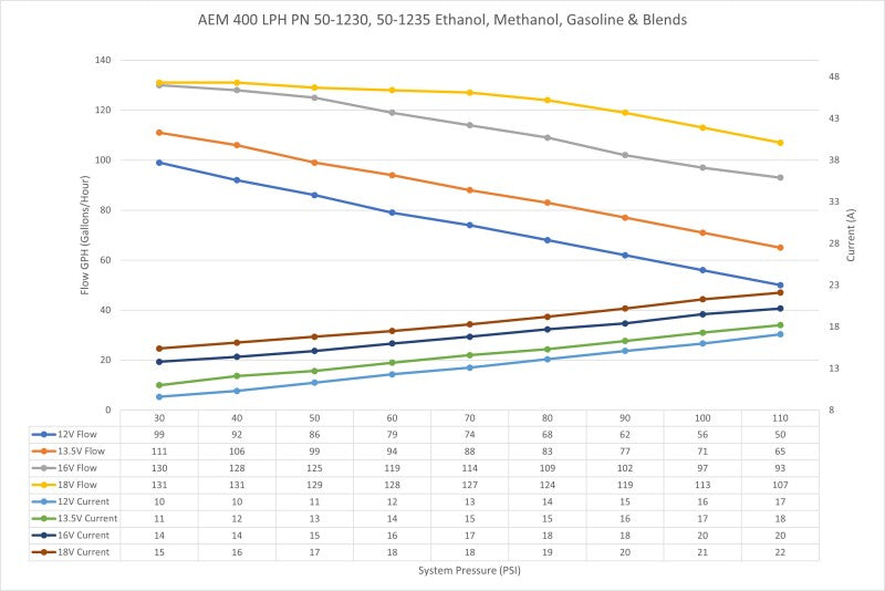 Load image into Gallery viewer, AEM EFI Fuel Pump KIt Smooth Fitting 50-1235
