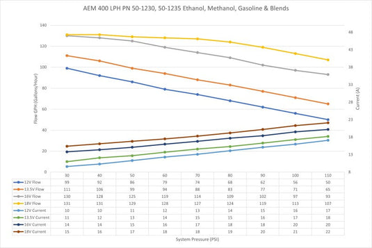 AEM EFI Fuel Pump KIt Smooth Fitting 50-1235