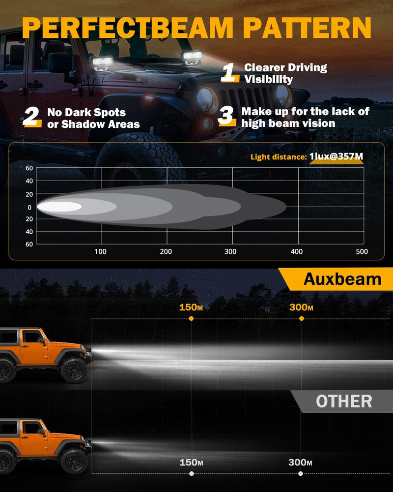 Load image into Gallery viewer, 4.6 Inch 60W 7200LM LED Pods Off Road Driving Light
