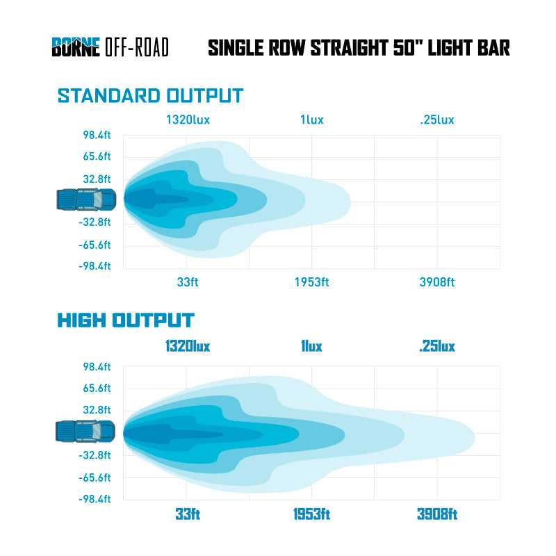 Load image into Gallery viewer, Borne Off-Road 21+ Direct Fit Bronco Light Bar 50in Upfit
