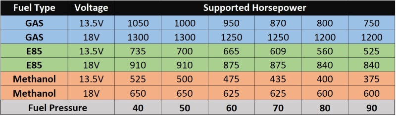 Load image into Gallery viewer, AEM EFI Fuel Pump KIt Smooth Fitting 50-1235
