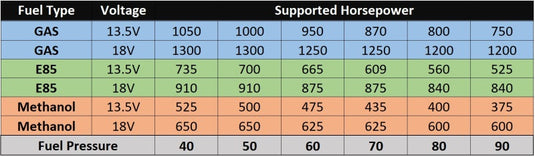 AEM EFI Fuel Pump KIt Smooth Fitting 50-1235