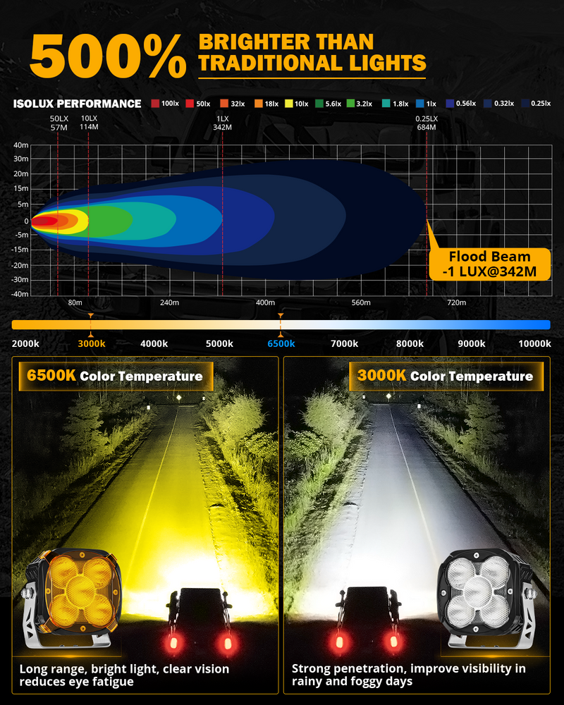 Load image into Gallery viewer, XP-ULTRA Series 4.5 Inch Flood Beam LED Pod Lights Off Road Lights with Amber DRL
