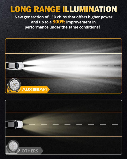 RAY-L Series | 7 Inch 240W 25800LM Dual DRL Offroad LED Driving Lights