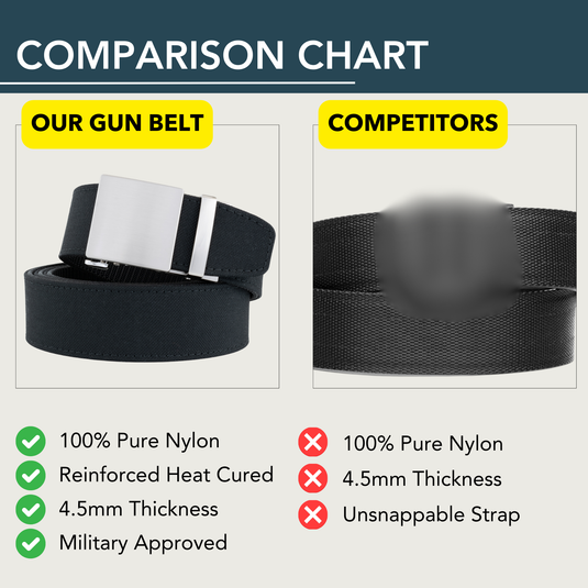 OS 1911 1.0 EDC Belt 1.5" Width Ballistic Nylon for Everyday Carry