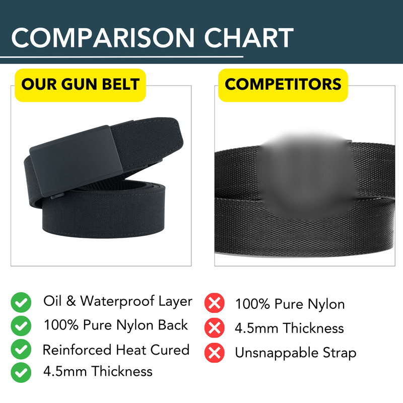 Load image into Gallery viewer, OPS 1.0 EDC Belt 1.5&quot; Width Ballistic Nylon for Everyday Carry
