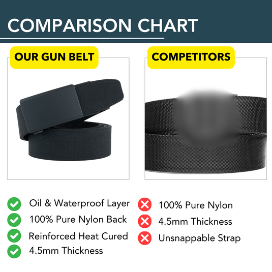 OPS 1.0 EDC Belt 1.5" Width Ballistic Nylon for Everyday Carry