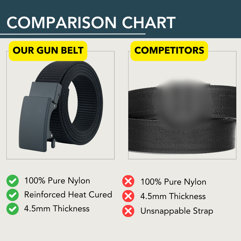 Load image into Gallery viewer, Force 1.0 EDC Belt 1.5&quot; Width Ballistic Nylon for Everyday Carry
