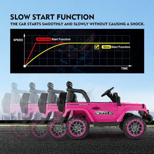 Electric 12V Pink Kids Ride On Jeep with USB, LED, Bluetooth, and RC Control