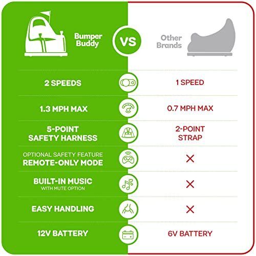 Load image into Gallery viewer, Electric Bumper Car for Kids &amp; Toddlers - 12V 2-Speed Ride-On for Ages 1-5 Years
