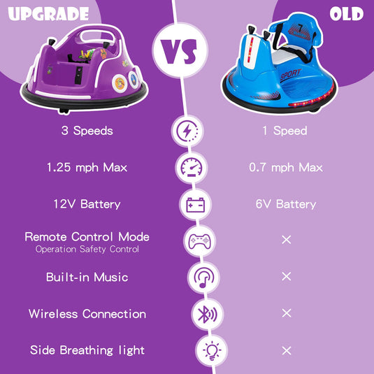 Electric Bumper Car for Kids with Remote Control, LED Lights, and Music - Purple