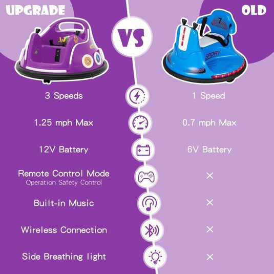 Electric Kids Ride-On Car with Remote Control and Flashing LED Lights - Purple