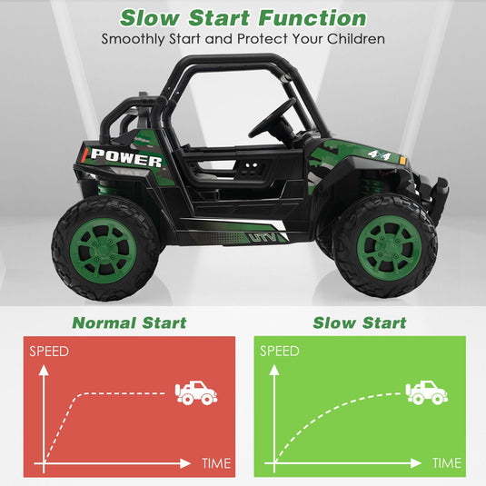 Electric Off-Road UTV Ride-On Truck for Kids with Remote Control, LED Lights, and Music - Green