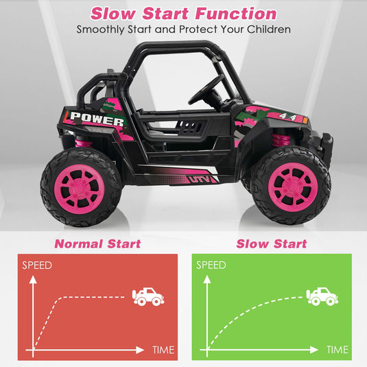Electric Pink UTV Ride-On Truck for Kids with Remote Control, LED Lights, and Music