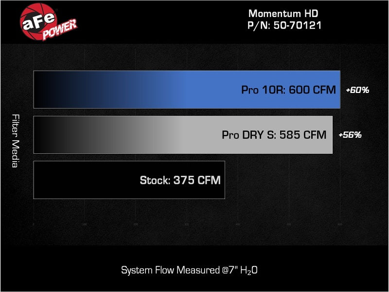 Load image into Gallery viewer, aFe 20-24 GM Trucks/SUVs L6-3.0L (td) LM2/LZ0 Momentum HD Cold Air Intake System w/ Pro 10R Filter
